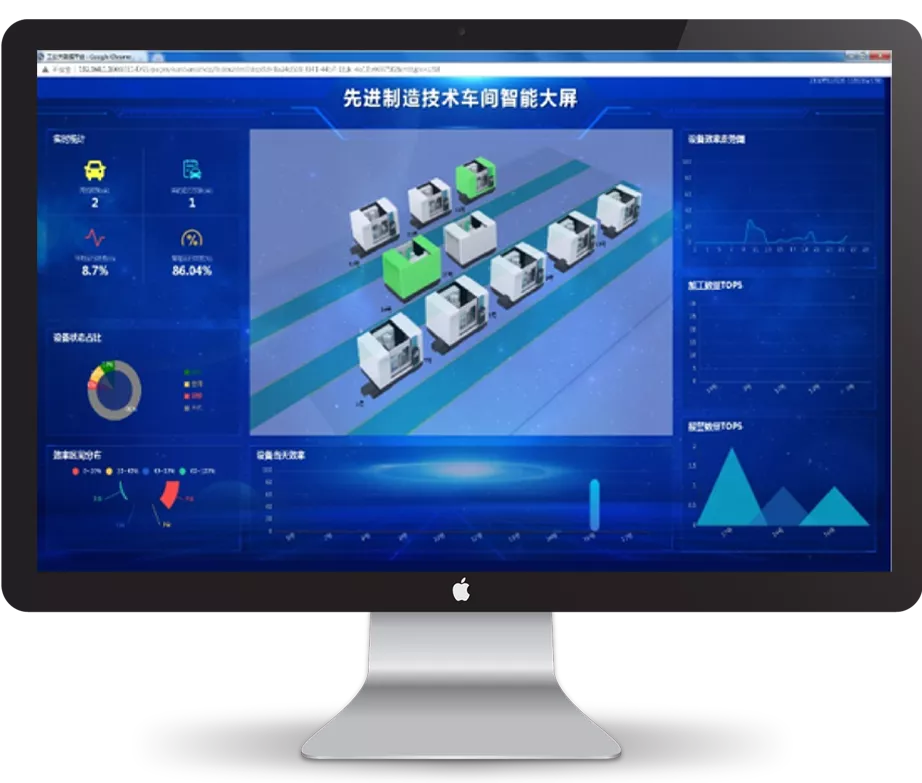制造车间智慧可视化