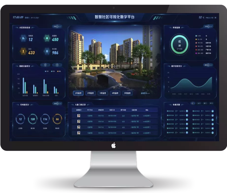 智慧社区可视化